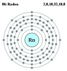The science of the Radon molecule